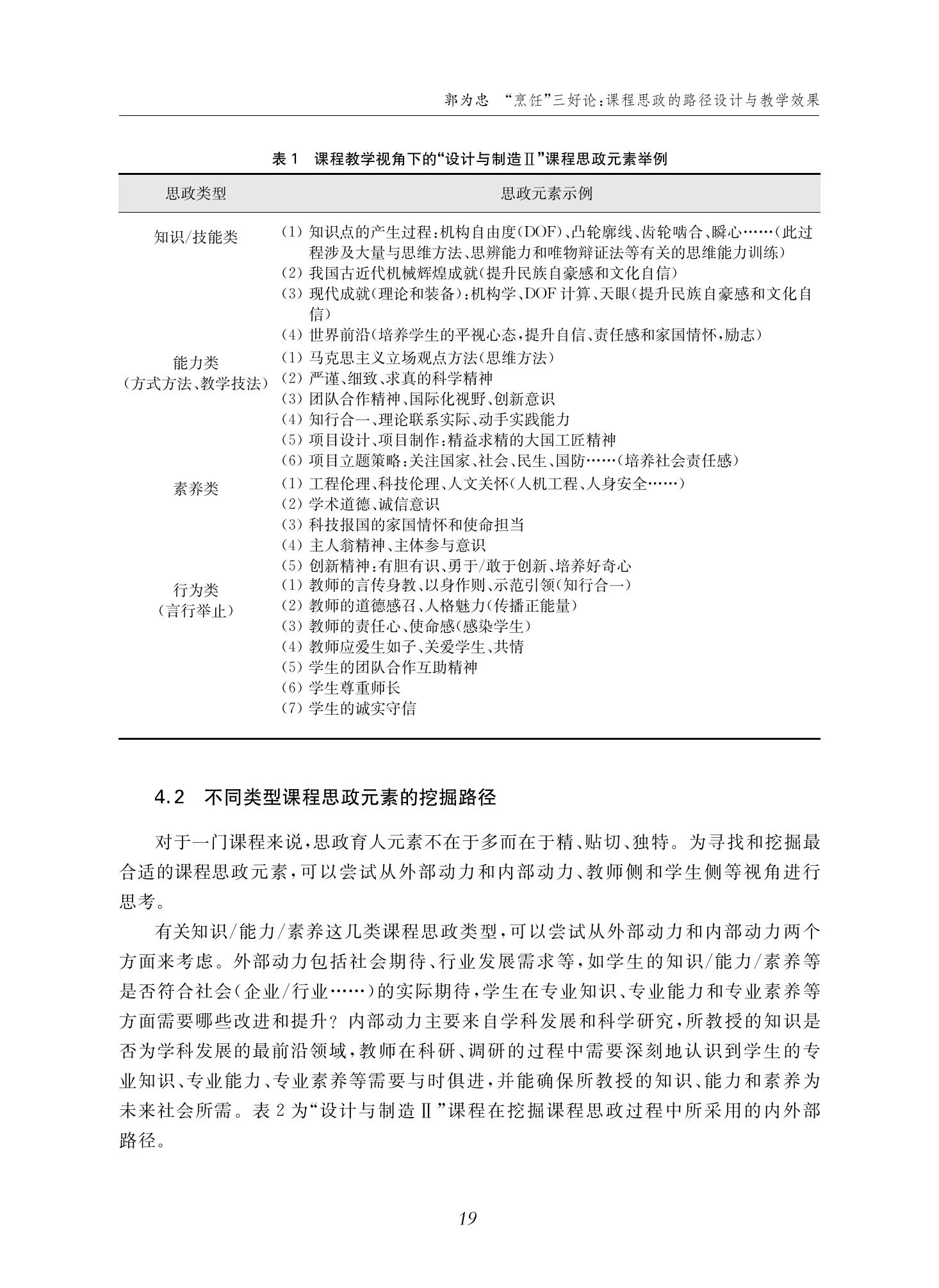 郭为忠. “烹饪”三好论：课程思政的路径设计与教学效果——以beat365 手机版官方网站新工科课程《设计与制造Ⅱ》为例，教学学术，2022(02)：14-26_05.jpg