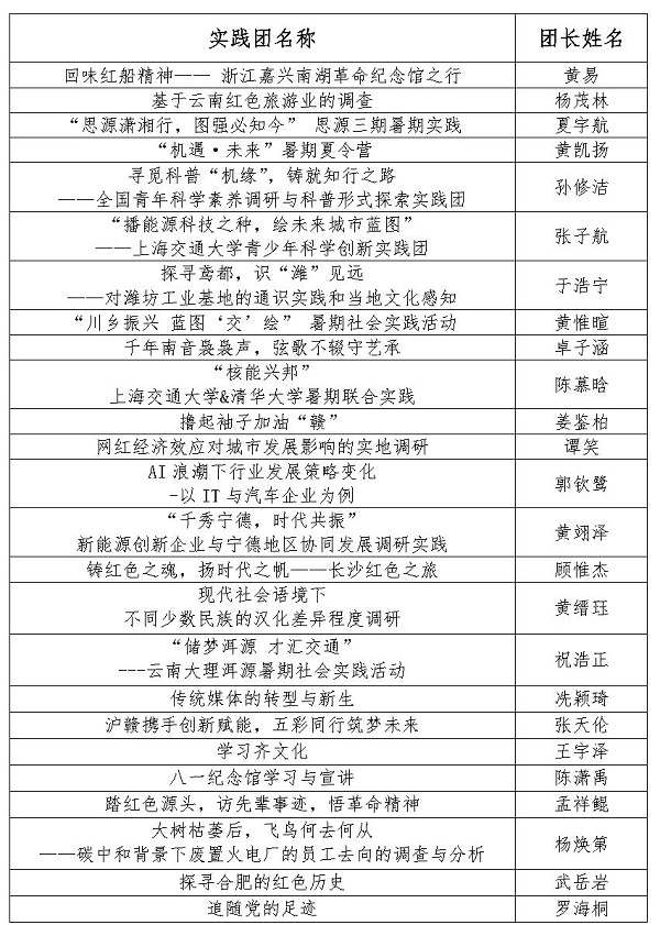 【新闻稿】beat365 手机版官方网站2023年暑期社会实践立项答辩顺利召开_Page2.jpg