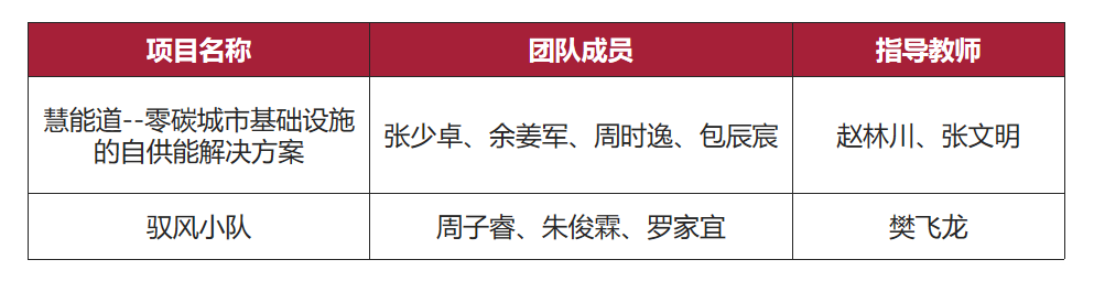 1765440718838262.png 图一 项目信息.png