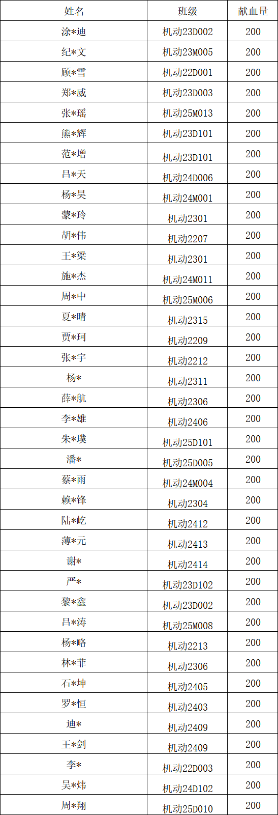 6a0837daea0d3a166bf97876514aced4.png